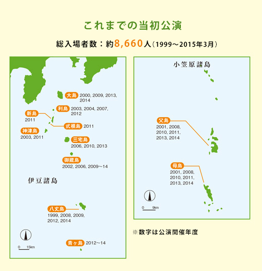 これまでの島しょ公演
