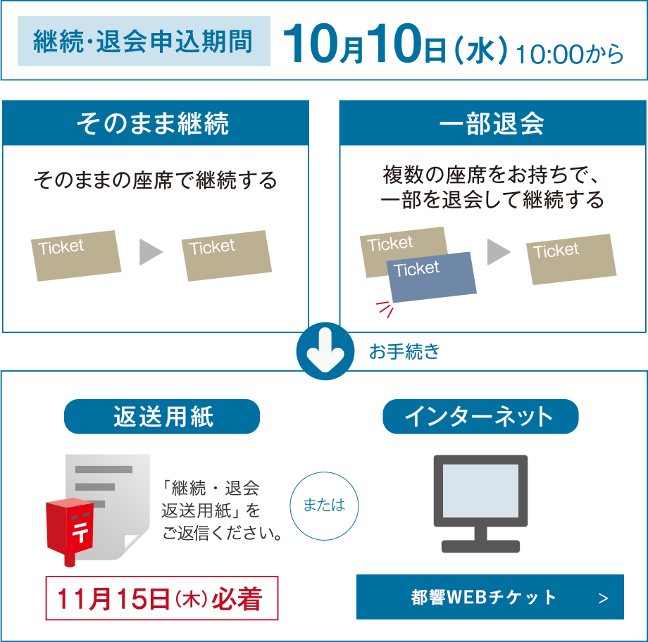 継続・退会申込期間 10月10日（水）10:00から